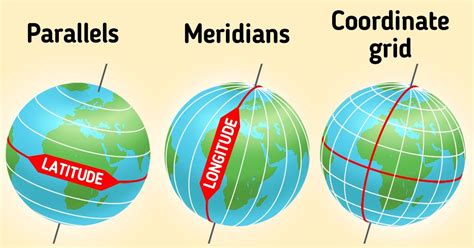 difference between parallels and meridians.